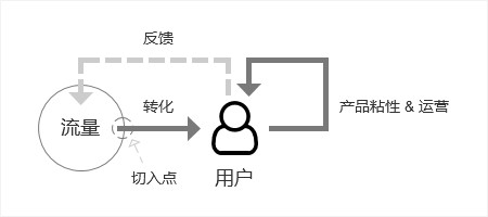 小紅書運(yùn)營(yíng)推廣：用戶運(yùn)營(yíng)模式及變現(xiàn)！
