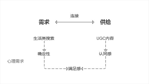 小紅書運(yùn)營(yíng)推廣：用戶運(yùn)營(yíng)模式及變現(xiàn)！