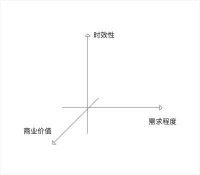 小紅書運(yùn)營(yíng)推廣：用戶運(yùn)營(yíng)模式及變現(xiàn)！