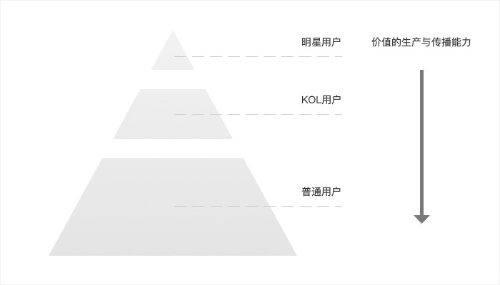 小紅書運(yùn)營(yíng)推廣：用戶運(yùn)營(yíng)模式及變現(xiàn)！