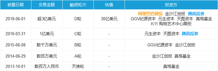 小紅書運(yùn)營(yíng)推廣：用戶運(yùn)營(yíng)模式及變現(xiàn)！